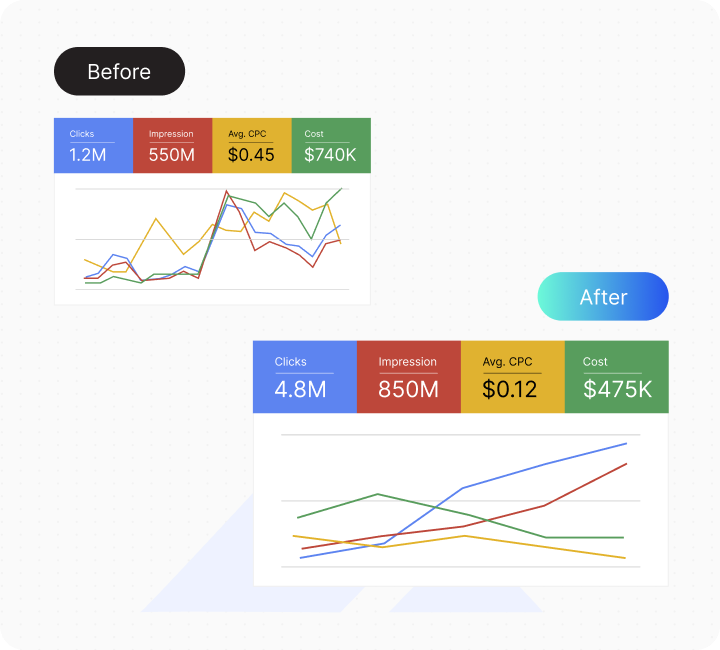 Conversion Tracking